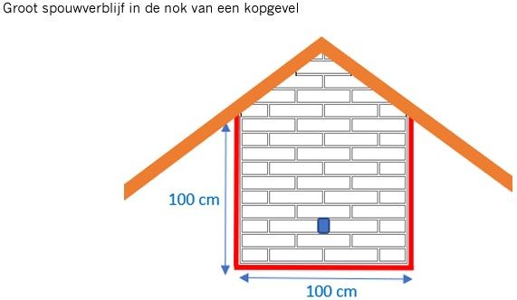 Foto - Herstellung von Hohlraumhäusern